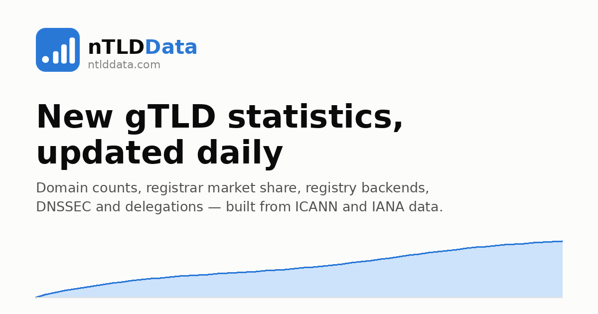 ntlddata.com